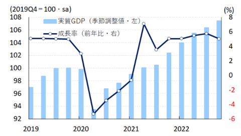 indonesianeconomicgrowth20192023graph001