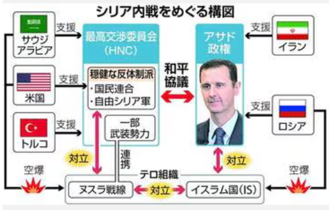 syriancivilwargroups001