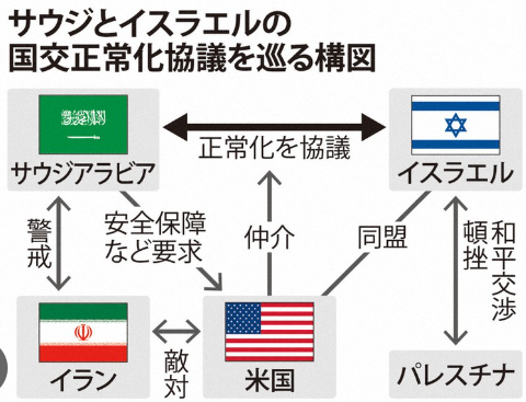 unitedstatessaudiarabiaisrael001