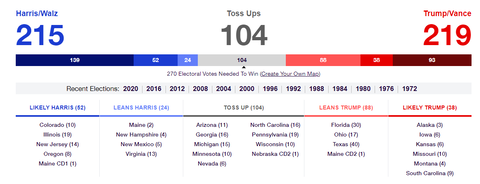 2024uspresidentialelectionelectoralcollegestossupnumbers001