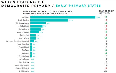 morningconsultcandidatespolling20190430002