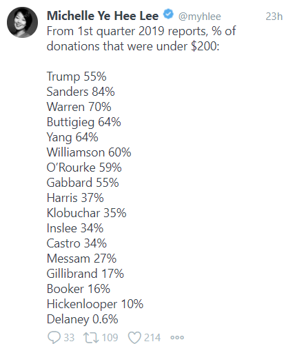 myhleefundraising2019firstquartertwitter001
