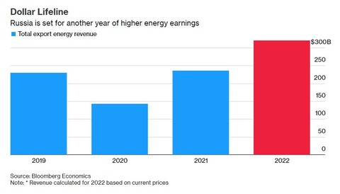 russianenergyexportsrevenue511