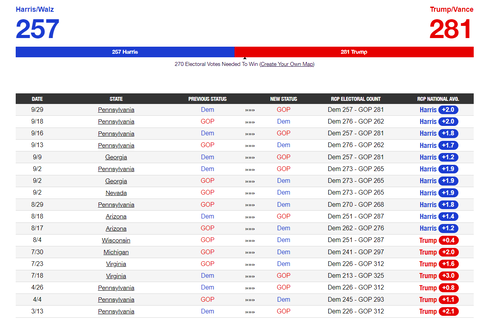 2024uspresidentialelectionsstatesturnpver20241001001