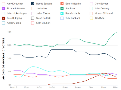 presidentialelectioncandidates20190507003