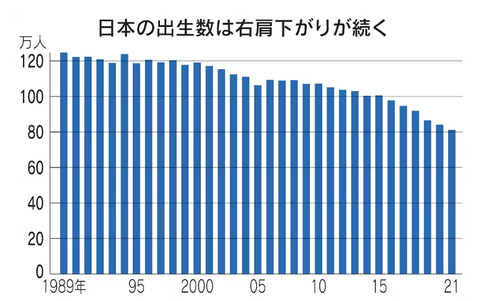 japanesebirthnumbers19892020graph001