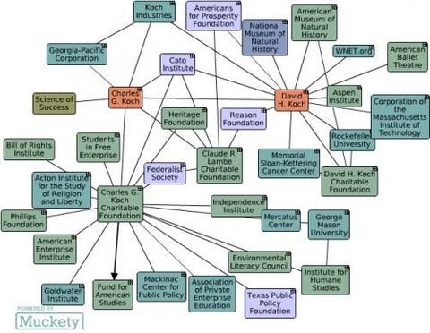 politics-koch_connections_chart