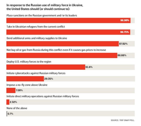 irscholarsnonflyzonepoll511
