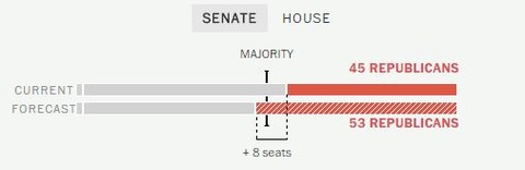 2014midtermelectionsenateseatsmodel001