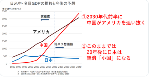 gdpuschinajapan2030s511