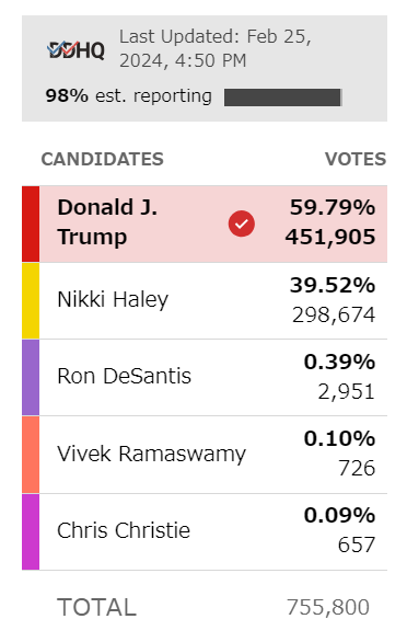 2024southcarolinagopprimaryresults001