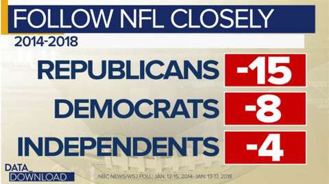 followingnflcloselybypolitics001