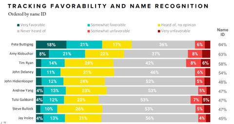 morningconsultpollingfavorability20190423004