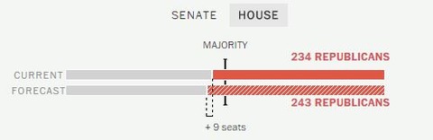 2014midternelectionhouseseatsmodel001