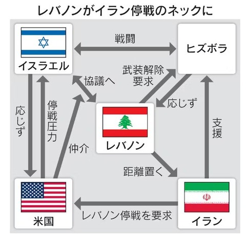 lebanonisraeliranusrelations2026001