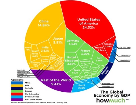 worldgdp2015001