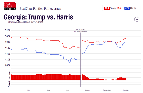 2024uspresidentialelectionsgeorgiapolls20241001001