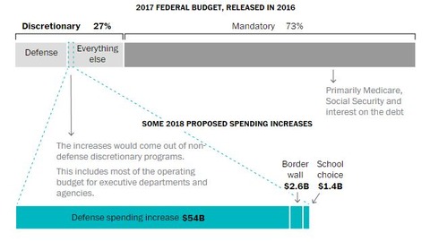 2018trumpbudgetplan001