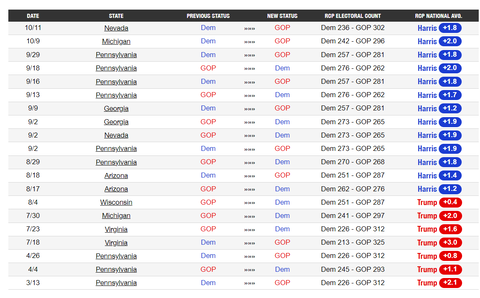 2024uspresidentialelectionstatuschanges001