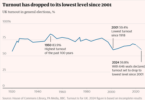 2024ukgeneralelectiontheguardian20240705002