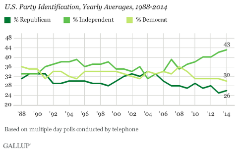 uspartyidentification19882014001