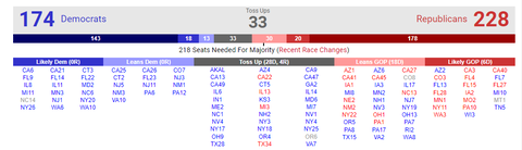 ushouseofrepresentativesracesprediction20221102511
