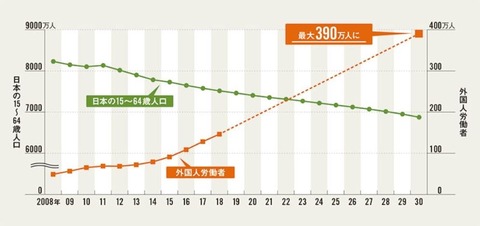 foreignworkersinjapangraph501