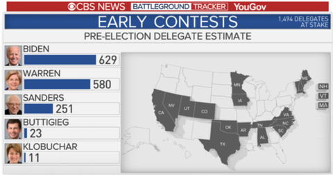 CBSpollsdelegatesestimates201911001