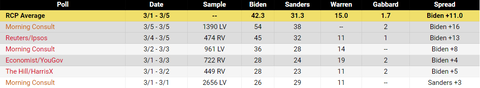 2020democraticprimarymichiganpolls001