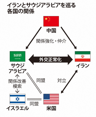 chinairansaudiarabiaisraelusarelations001
