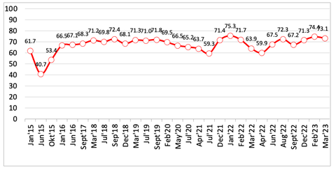 jokowidodoapprovalratings20152023001