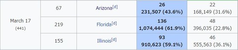 2020democraticprimary0317primaries001