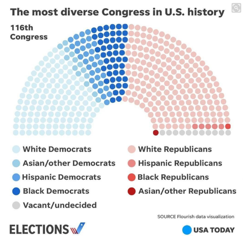 racialdiversityincogress
