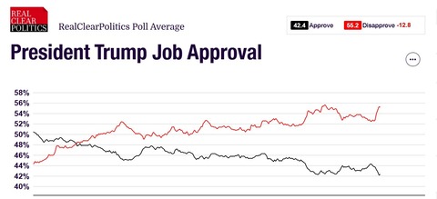 donaldtrumppresidentjobapprovalratings202526001