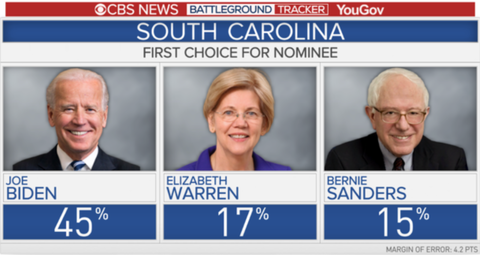 cbspollsinsouthcarolina201911001