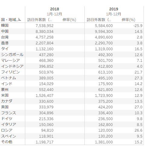 foreignvistorstojapannumbersgraph20182019001