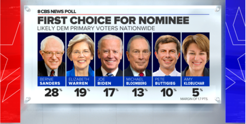 2020presidentialelectioncbsyougov002