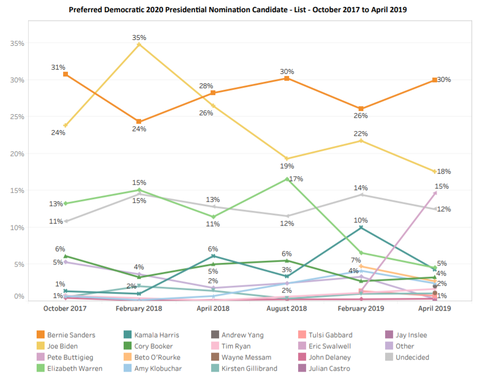 universityofnewhampshirepolling20190422002