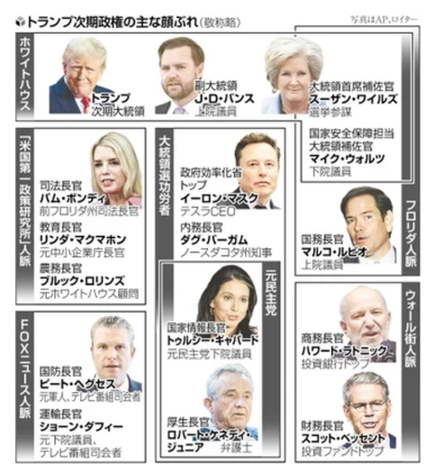 trumpadministrationfactions2024001