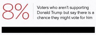 2016uspresidentialelectionpoliticonumber001