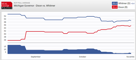 michigangovernorrace2022511