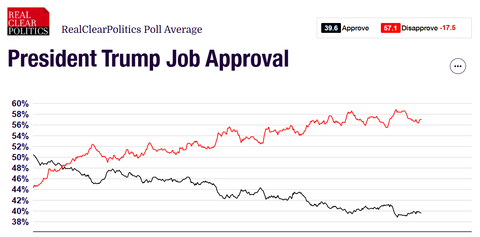 donaldtrumpapprovalratings202609001