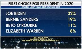 2020democratspresidentialbid001