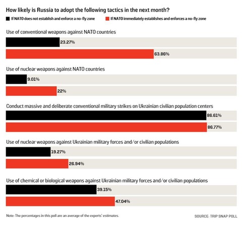 irscholarsnonflyzonepoll512