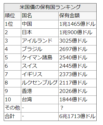 usdebtcountrybycountrygraph001