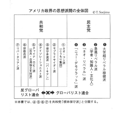 seven-party