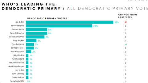 morningconsultpolling190402001