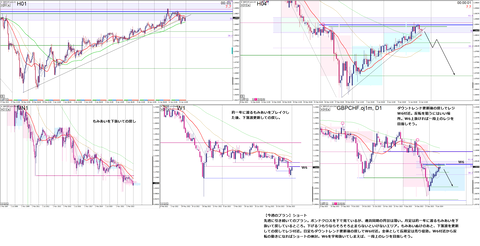 2024_01_14_GBPCHF01_