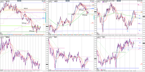 NZDUSD 2025_07_26_02_