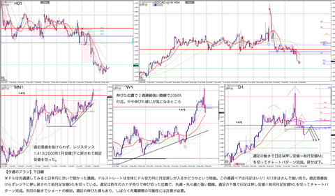 2025_02_16_USDCAD01_